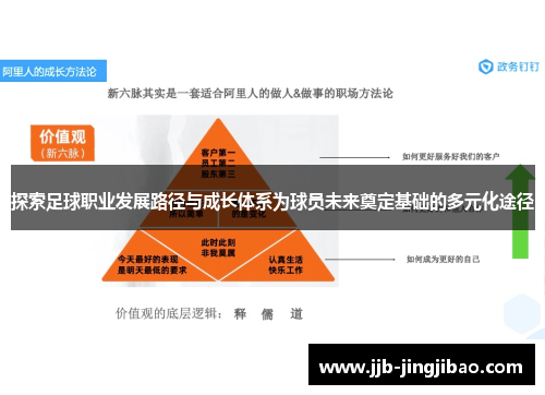 探索足球职业发展路径与成长体系为球员未来奠定基础的多元化途径