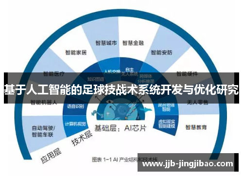 基于人工智能的足球技战术系统开发与优化研究