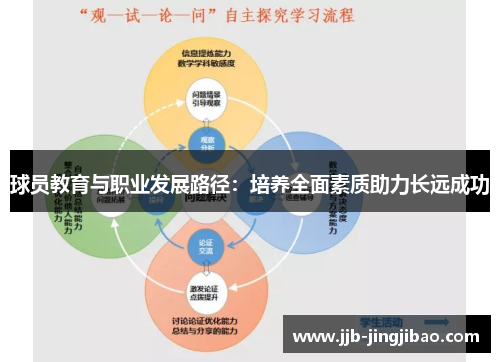 球员教育与职业发展路径：培养全面素质助力长远成功