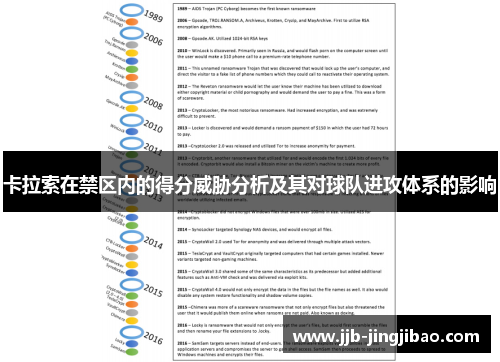 卡拉索在禁区内的得分威胁分析及其对球队进攻体系的影响