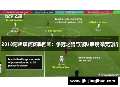 2018葡超联赛赛季回顾：争冠之路与球队表现深度剖析