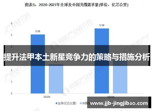 提升法甲本土新星竞争力的策略与措施分析