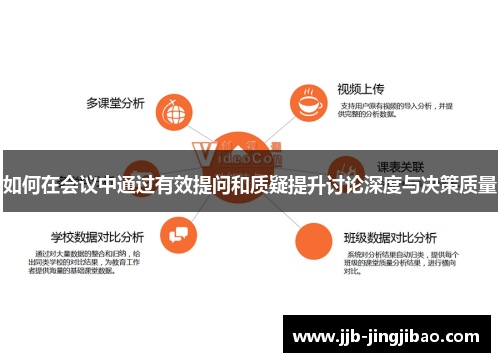 如何在会议中通过有效提问和质疑提升讨论深度与决策质量