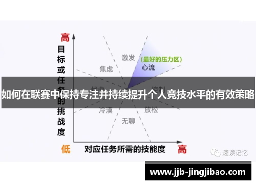 如何在联赛中保持专注并持续提升个人竞技水平的有效策略