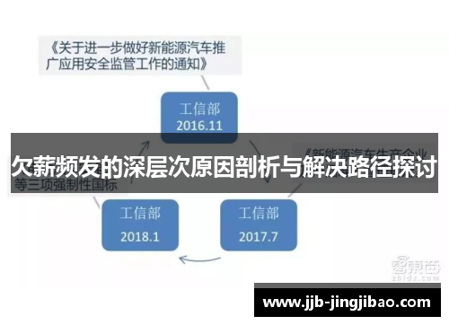 欠薪频发的深层次原因剖析与解决路径探讨
