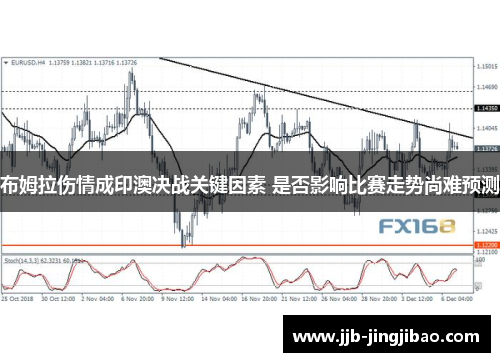 布姆拉伤情成印澳决战关键因素 是否影响比赛走势尚难预测