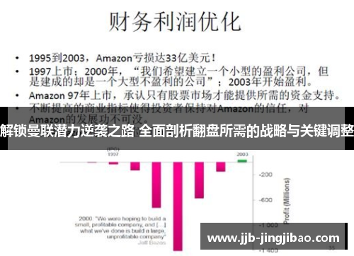 解锁曼联潜力逆袭之路 全面剖析翻盘所需的战略与关键调整