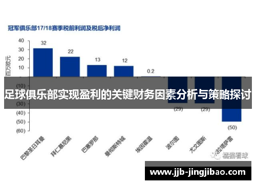 足球俱乐部实现盈利的关键财务因素分析与策略探讨