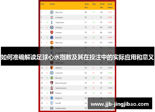 如何准确解读足球心水指数及其在投注中的实际应用和意义