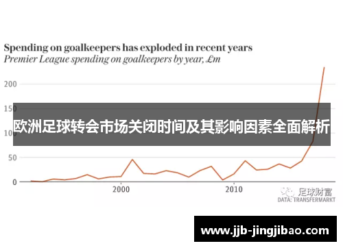 欧洲足球转会市场关闭时间及其影响因素全面解析